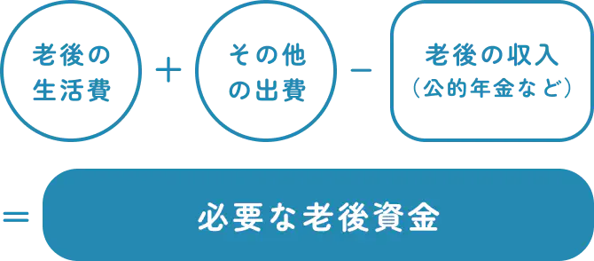 必要な老後資金についての計算式