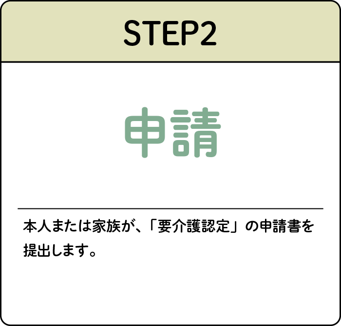 STEP２：申請