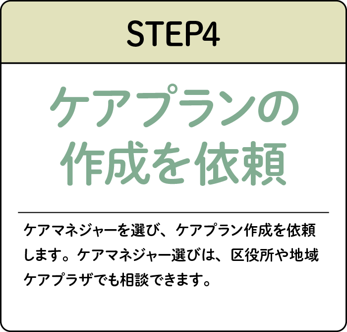 STEP４：ケアプランの作成を依頼