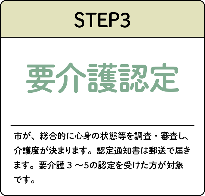 STEP３：要介護認定