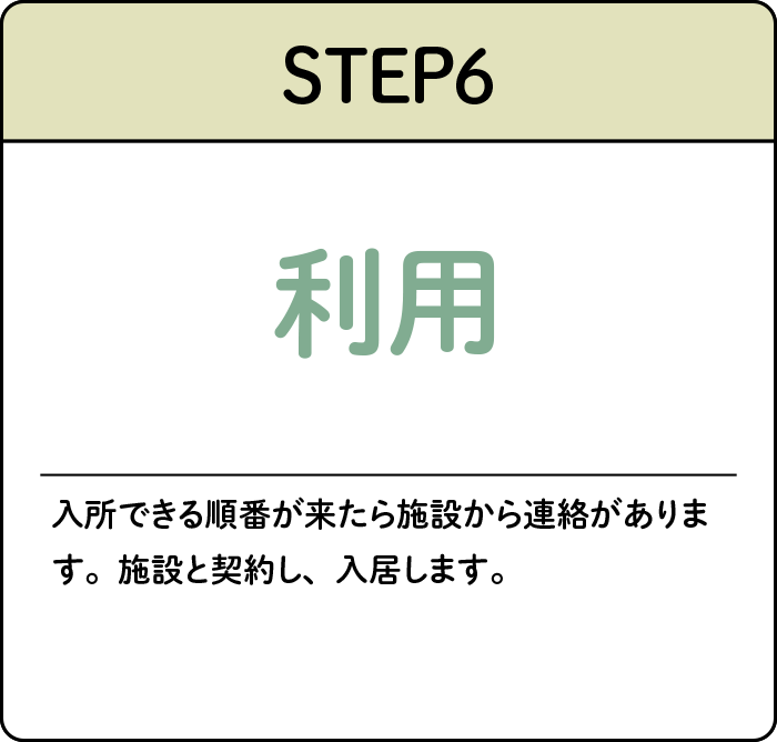 STEP６：利用